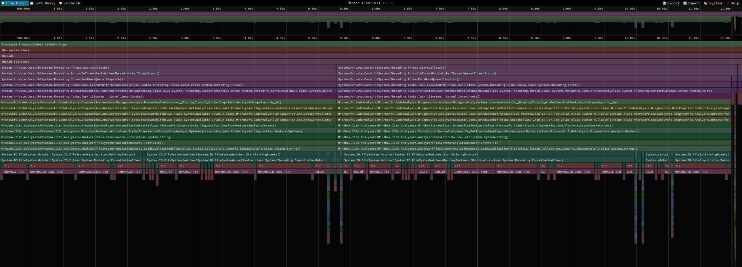 Фрагмент треда dotnet-trace показывает все последние вызовы перед тем, как начинается неуправляемый код